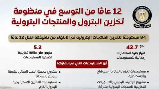 أخبار مصر