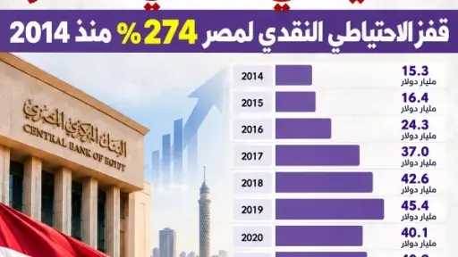 اقتصاد