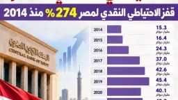 اقتصاد
