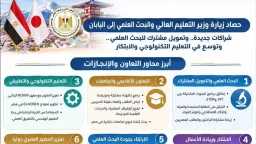 أخبار مصر