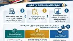 اقتصاد